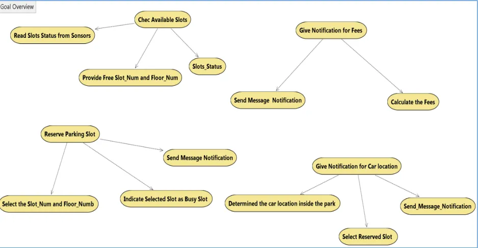 Figure 4:  Agent Role Grouping Overview 