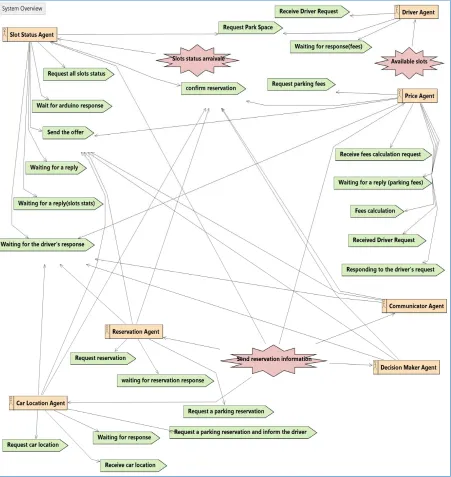 Figure 6: System Overview Diagram 