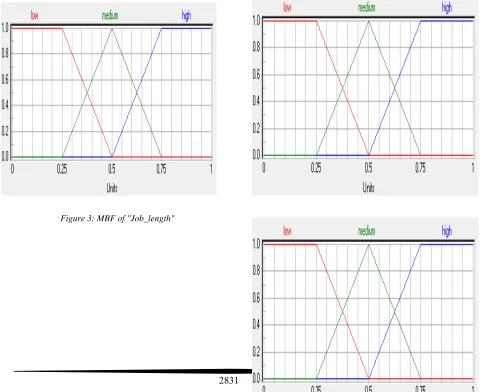 Figure 5: MBF of "VM_memory" 