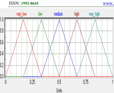 Figure 6: MBF of "Result" 