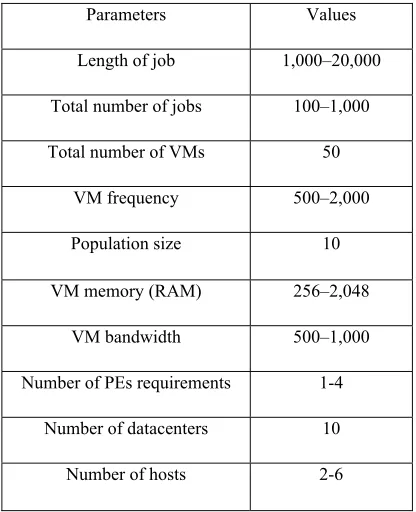 Table 1: Parameter Setting 