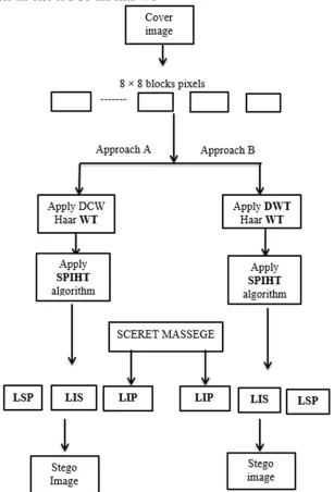 Figure 3: The Proposed System 