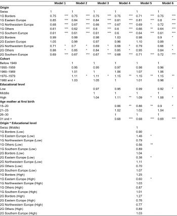 Table 2:Transition to second birth for women, by origin