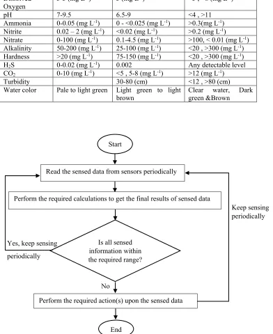 Figure 3. The procedure of the proposed system 