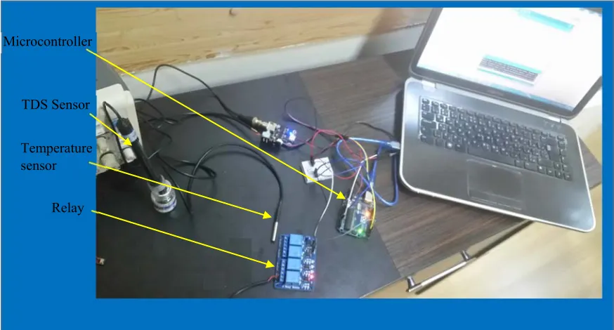 Figure 4. Aquarium Plot with Implemented Sensors 