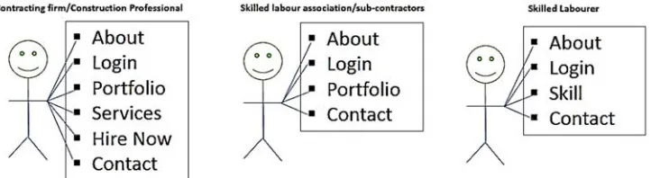 Figure 2: Use case diagram of the web-based recruiting system 