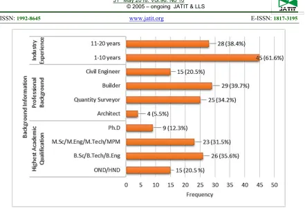 Figure 9: Summarized background information 