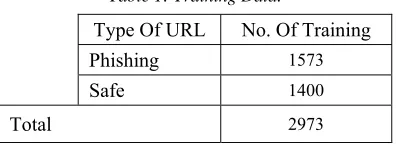 Table 1: Training Data. 