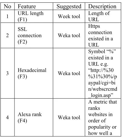Table 5: 11 Best Classification Features. 