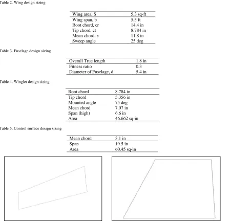 Table 2. Wing design sizing 