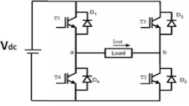 Fig .1. single phase full bridge inverter 