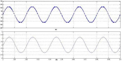 Fig. 3. (a) Output voltage waveform (b) Load current waveform 
