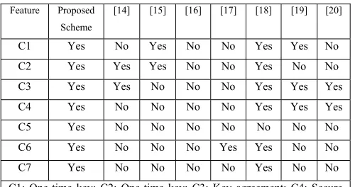 Table 1. Comparison With Related Works 