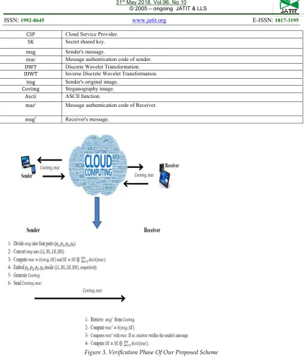 Table 3: Explain One Time Mac For Each Verification Phase And Mechanism Of Generating SK 