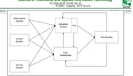 Figure 1: Revised DeLone and McLean is success model. Source: Delone and McLean [26] 