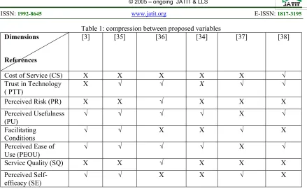 Table 1: compression between proposed variables  