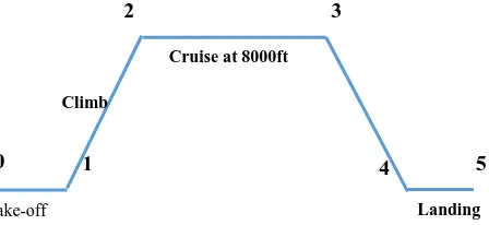 Fig. 1. Mission profile segments  