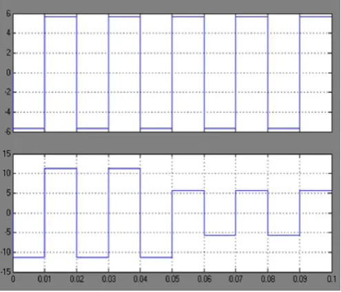 Fig. 9. Reference Current-Input to CSI 