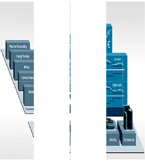 Fig. 3. BEMS growth world wide Fig. 3. BEMS growth world wide