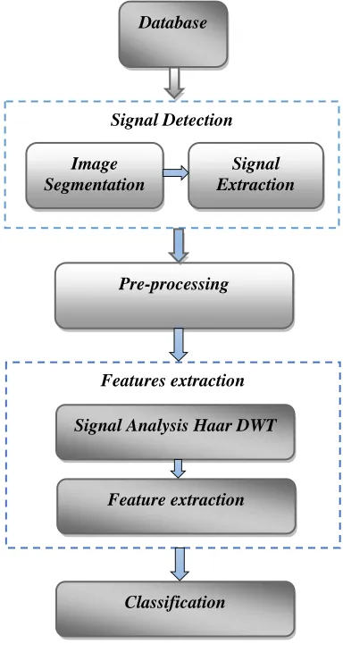 Figure 1: System Block Diagram 