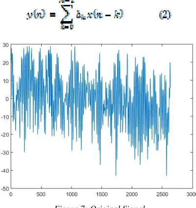 Figure 9: Pre-processing Result for 16 Signal 