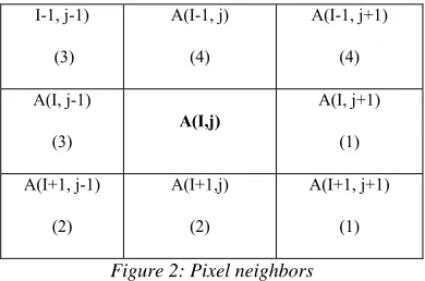 Figure 1: Color image and histogram 
