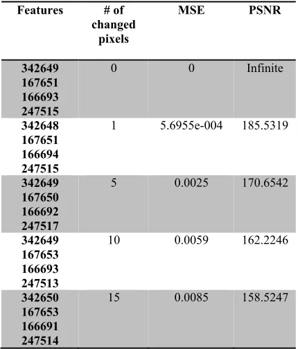 Table 8: implementing a change in the original image 