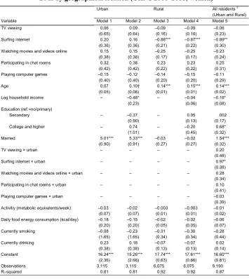 Table 4:Fixed-effects linear regression for ICT activities predicting mean