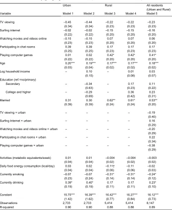 Table 5:Fixed-effects linear regression for ICT activities predicting mean