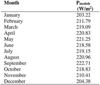 Table 3. Annually Result Data OF Array Output Power 