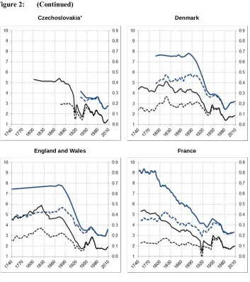 Figure 2: (Continued)