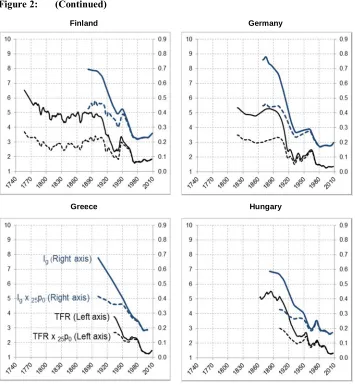 Figure 2: (Continued)