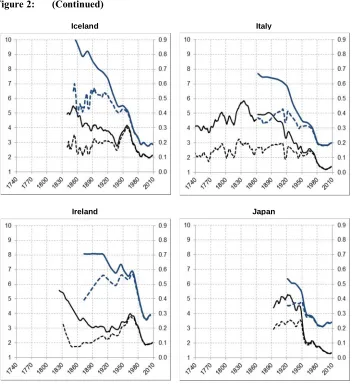 Figure 2: (Continued)