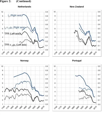 Figure 2: (Continued)