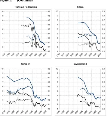 Figure 2: (Continued)