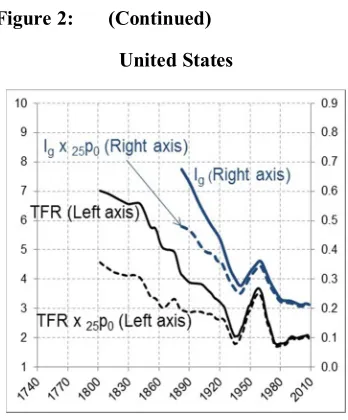 Figure 2: (Continued)