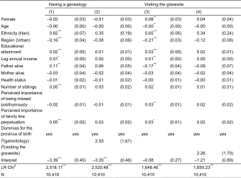 Table A-3: Results of the logistic regression predicting propensity score