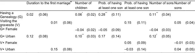 Table A-4: Comparison of the analytical results before and after