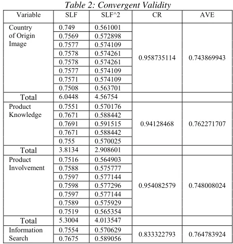 Table 1b: Results of KMO and Factor Loading 