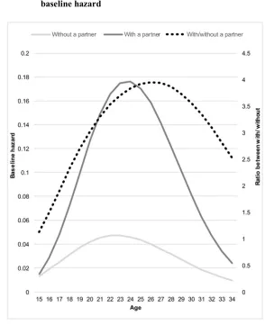 Figure 1: The separate (without vs. with) and combined (with/ without)