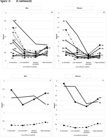 Figure 2: (Continued)