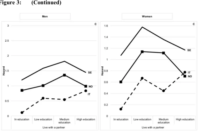Figure 3: (Continued)