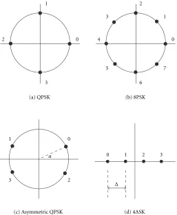 Figure 4: Example constellations.