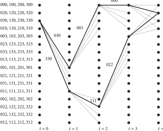 Figure 1: Example ST code for three antennas, QPSK.