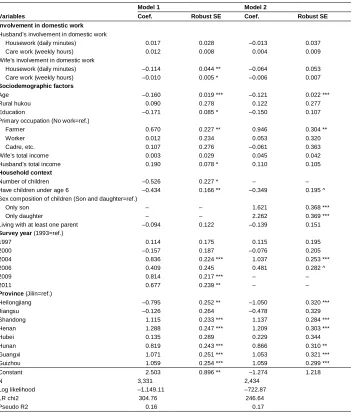 Table 3:Binary logistic model results of desire for another child