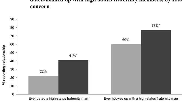 Figure 2: Predicted probabilities of respondents reporting having ever