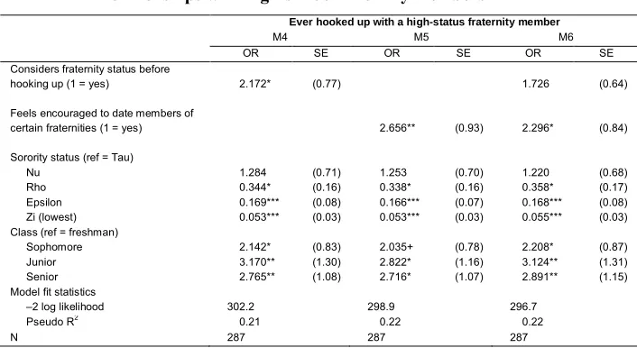 Table 4a: Coefficients from logistic regression models predicting romantic