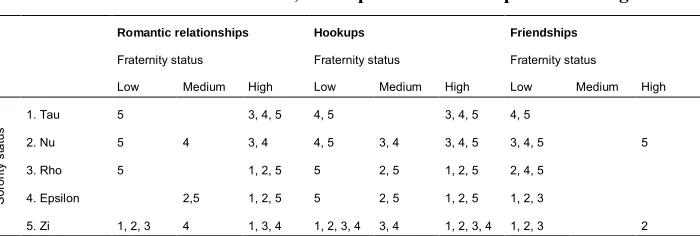 Table 3:Results from statistical significance tests of differences between
