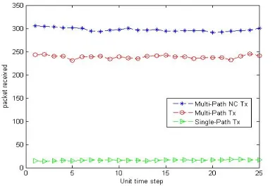 Table 1: Transmission Status Matrix 