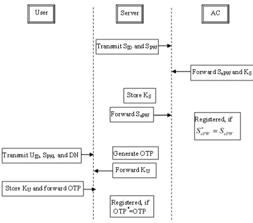 Table 1. Notations with description 